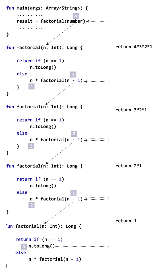 递归在Kotlin中如何工作？