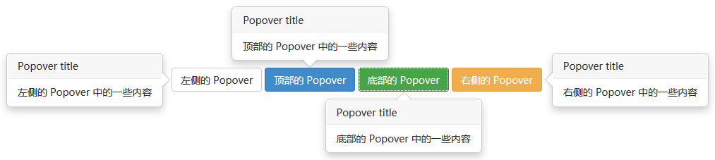 弹出框(Popover)插件